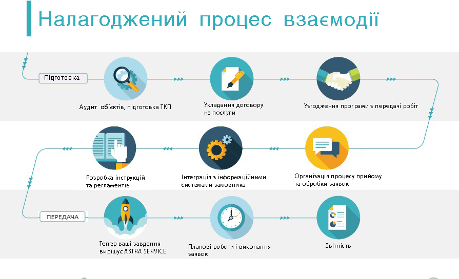 Налагоджений процес.jpg